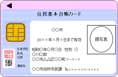 �Z����{�䒠�J�[�h