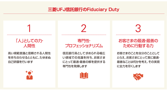 �O�H�t�e�i�M����s��Fiduciary Duty