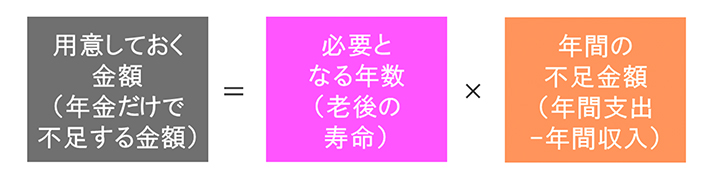 �}�\1 �V�㐶���Ɍ����ėp�ӂ��Ă������z�̍l����