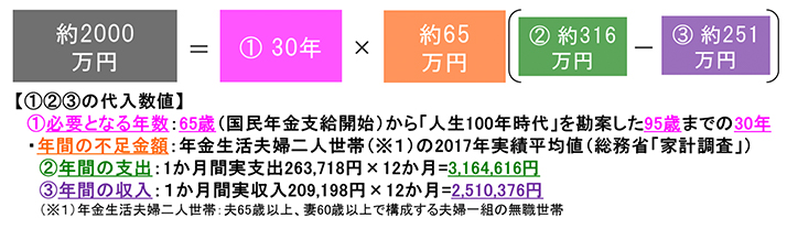 �}�\2 �u�V��2000���~���v�̎Z�o����