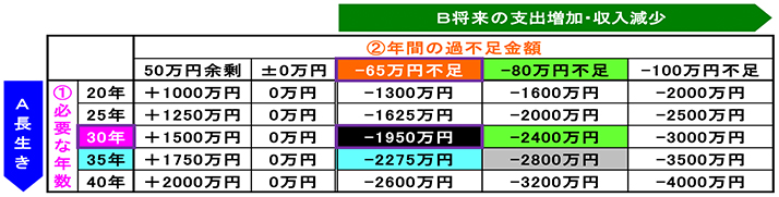 �}�\3 �V�㐶���Ɍ����ėp�ӂ��鎩�Ȏ����z�̕ϓ��V�~�����[�V����