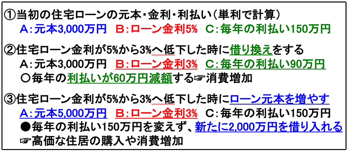 �}�\3 �����ቺ���̏Z��[���؂芷������