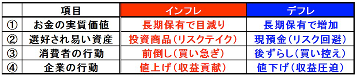 �}�\2�@�C���t���E�f�t�����ŗ\�z������ʓI�ȕω�
