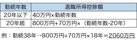 �}�\2�@�ސE�����T���z�̌v�Z