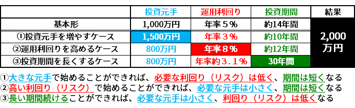 �}�\2�@2,000���~����邽�߂ɕK�v�ȓ�������E�^�p�����E��������
