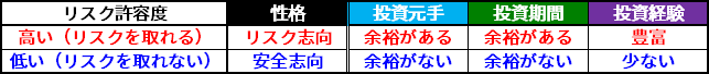�}�\4�@��ʓI�ȃ��X�N���e�x�̍l����