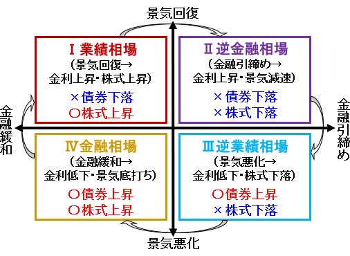 �}�\4�@����T�C�N���̃C���[�W�}