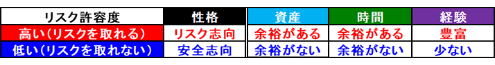 �}�\4�@���X�N���e�x�����߂�v��