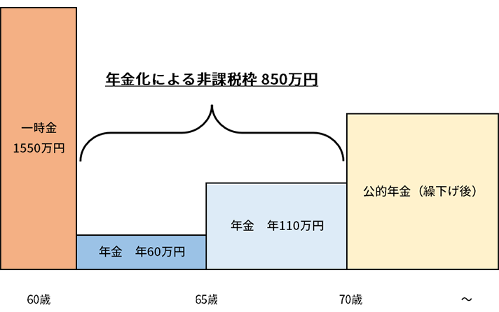 �}�\5 DC�ꎞ���z2400���~�̃P�[�X�ɂ�����N���E�ꎞ���C���[�W