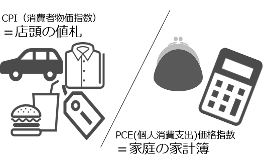 �b�o�h�i����ҕ����w���j���X���̒l�D�^�o�b�d�i�l����x�o�j���i�w�����ƒ�̉ƌv��