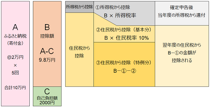 �T���z�̌v�Z�i��j