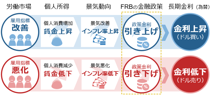 �}�\1 FRB�̋��Z���􌈒蓙�܂ł̗���