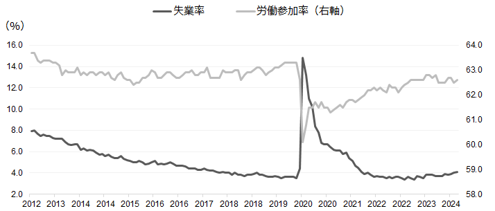 �}�\3 BLS�ٗp���v�́u���Ɨ��v�Ɓu�J���Q�����v�̐���