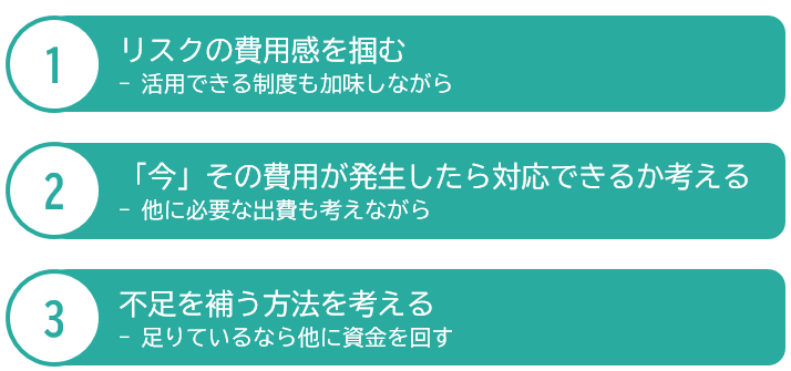 �@���X�N�̔�p����͂ށ|���p�ł��鐧�x���������Ȃ���A�u���v���̔�p������������Ή��ł��邩�l����|���ɕK�v�ȏo����l���Ȃ���B�s����₤���@���l����|����Ă���Ȃ瑼�Ɏ�������