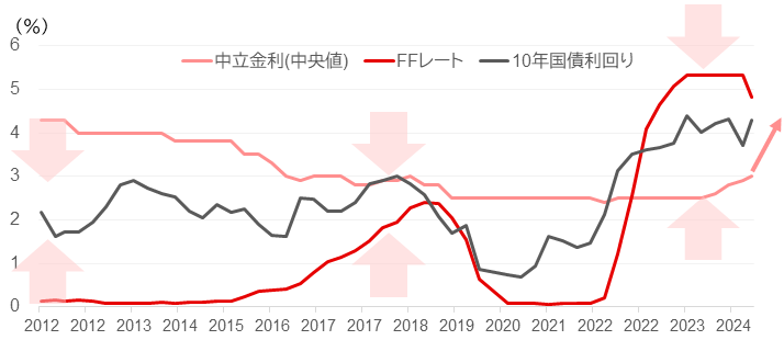 �}�\11 FF���[�g�A����������10�N�������̊֌W
