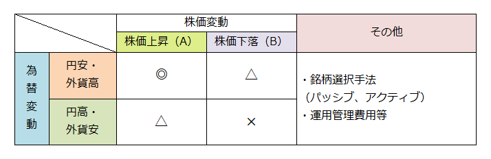 ���}1���O�������^�t�@���h�̉��i�ϓ��v��