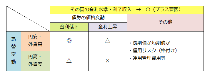 ���}2���O�����^�t�@���h�̉��i�ϓ��v��