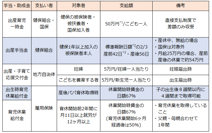 �o�Y���̎蓖�E���t��