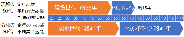 ���a��50��Ɨߘa��50��