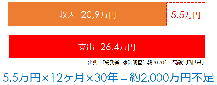 �V�㎑��2000���~���