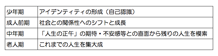 ���Q�l�F�e�i�K�̔��B�ۑ�