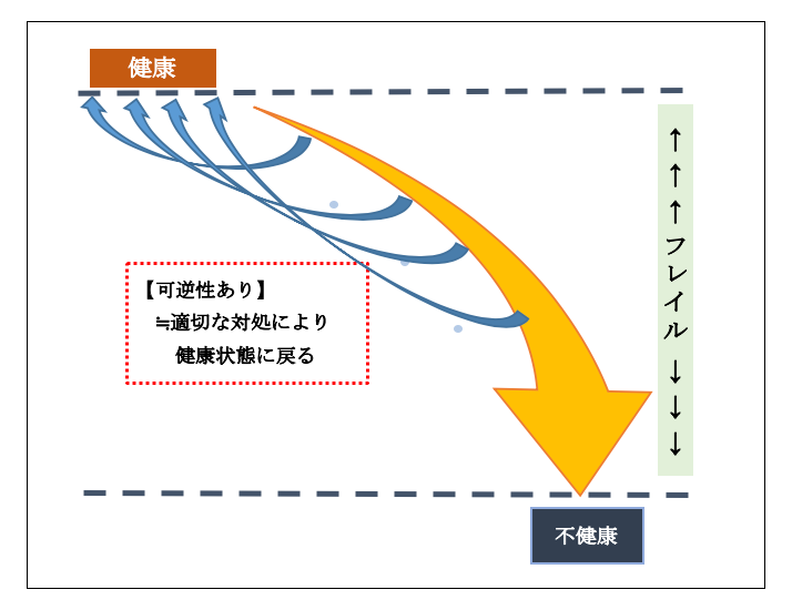 �t���C���̃C���[�W