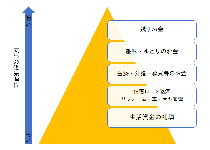�x�o�̗D�揇�ʗ�