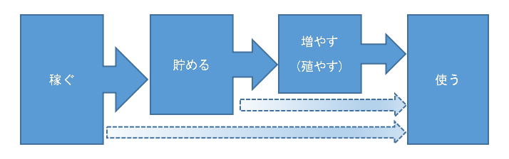 �u�����v�Ɋւ���X�e�[�W�i�C���[�W��j