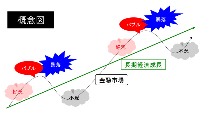 �}�\1 �����o�ϐ����Ƌ��Z�s��ϓ��̊֌W