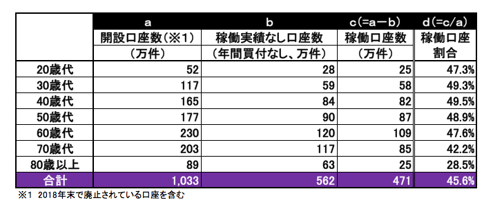 �}�\2 NISA�����ғ���