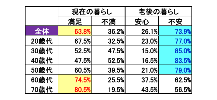 �}�\3 ��炵�ɑ΂���ӎ�����