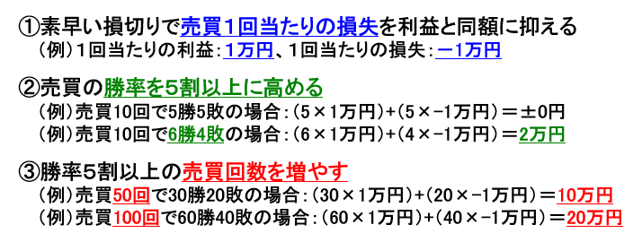 �}�\1 �Z�����@�̊�{�헪