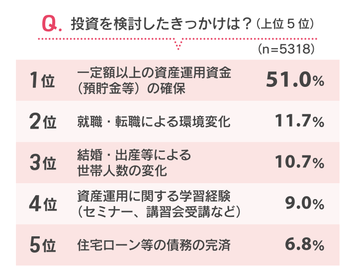 Q.�������������������������́H�i���5�ʁj
