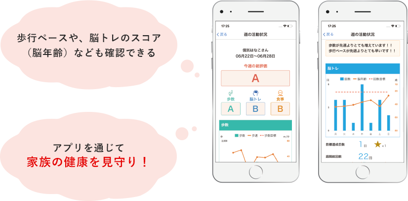 �A�v����ʂ��ĉƑ��̌��N�������I