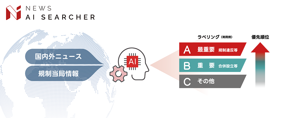 NEWS AI SEARCHER �����O�j���[�X �K�����Ǐ�� AI ���x�����O�i���p��j A �ŏd�v �K���ᔽ�� B �d�v �����ݗ��� C ���̑� �D�揇��