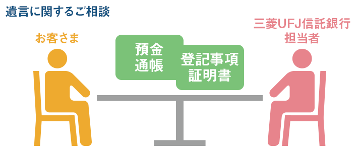 �⌾�Ɋւ��邲���k ���q���� �a���ʒ� �o�L�����ؖ��� �O�H�t�e�i�M����s �S����
