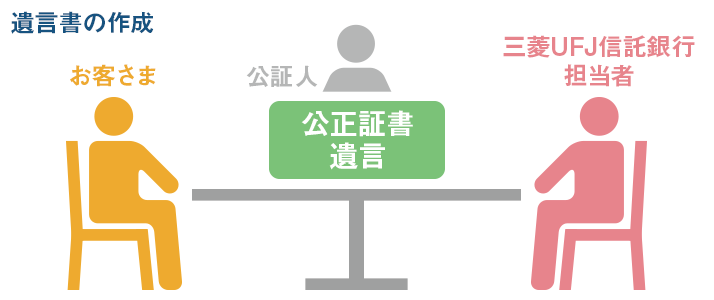 �⌾���̍쐬 ���q���� ���ؐl �����؏� �⌾ �O�H�t�e�i�M����s �S����