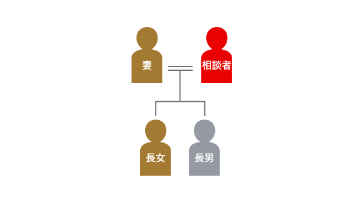 �o��l���̉ƌn�}