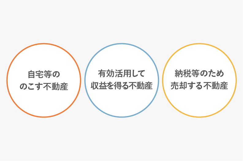 ���Z���Y�̕��ޗ�̐}