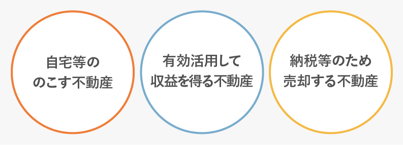 ���Z���Y�̕��ޗ�̐}