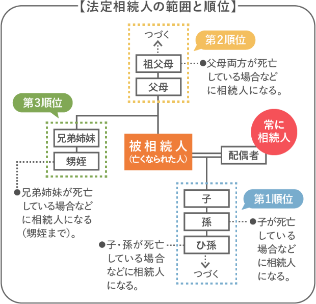 �@�葊���l�͈̔͂Ə���