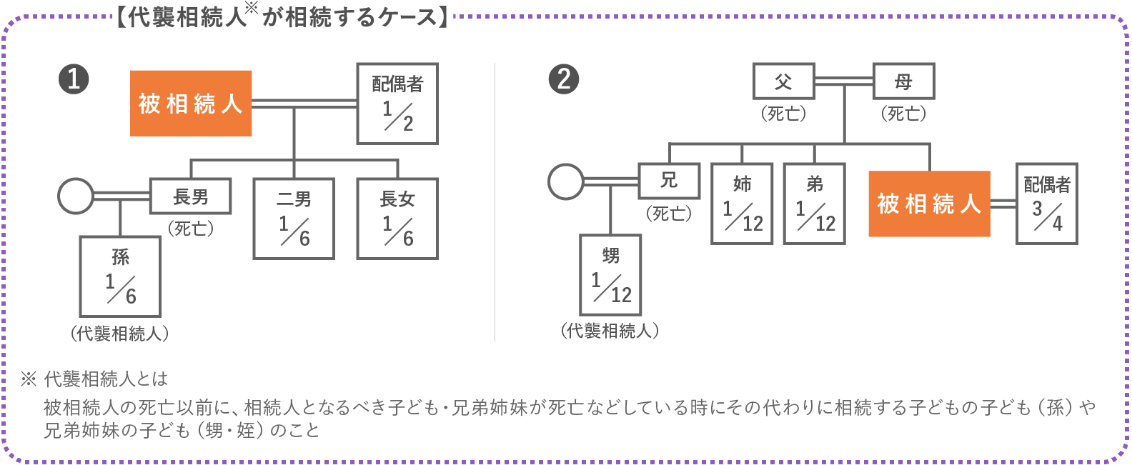 ��P�����l����������P�[�X