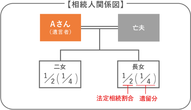 ���� 03�����l�֌W�}